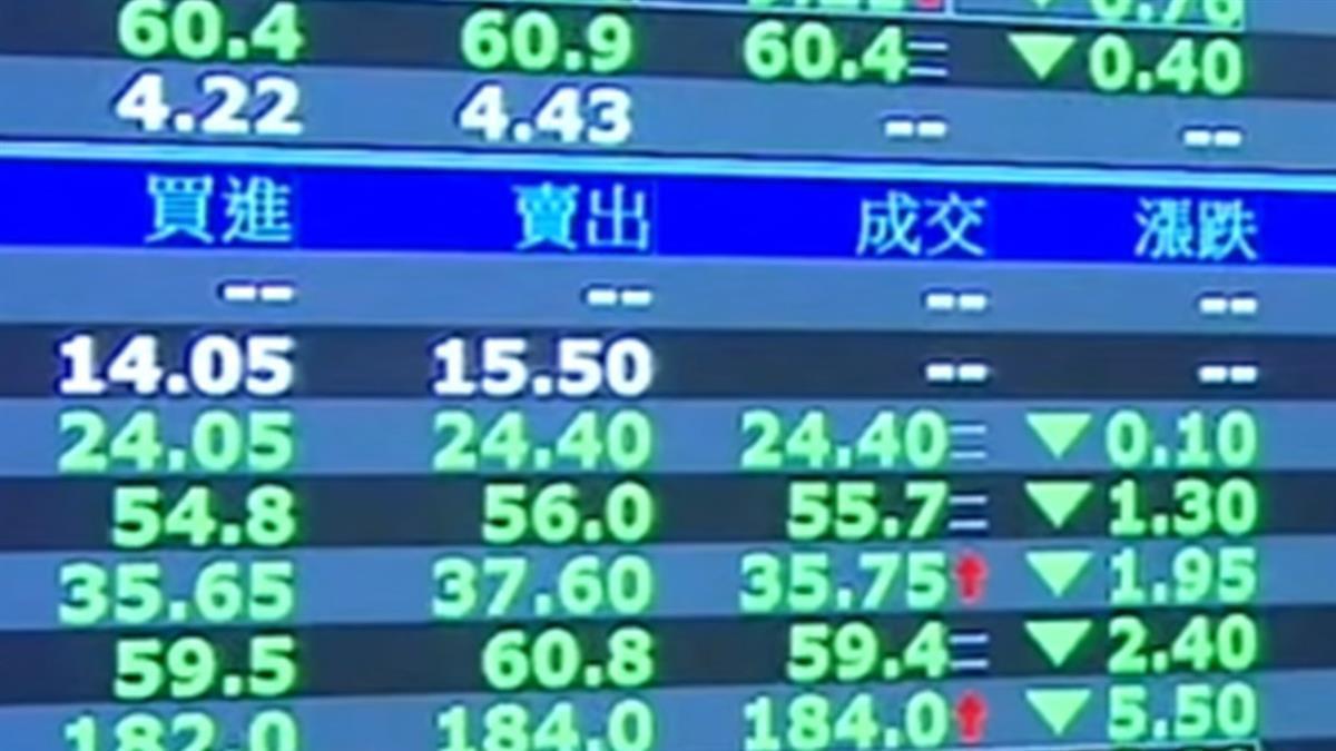 傳TPU供應鏈有變數？聯發科突重挫7% 達人喊免驚：又開始跳水嚇人